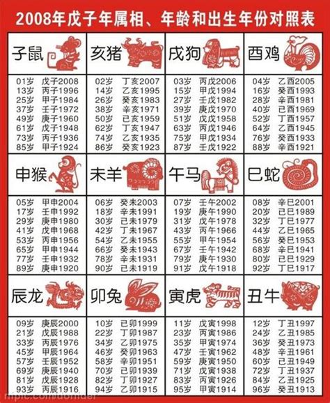 2007年属什么|2007 年出生属什么生肖